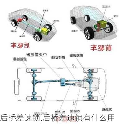 后桥差速锁,后桥差速锁有什么用