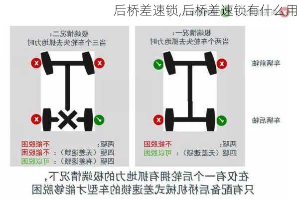 后桥差速锁,后桥差速锁有什么用