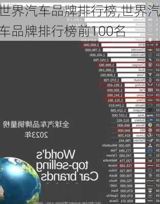 世界汽车品牌排行榜,世界汽车品牌排行榜前100名