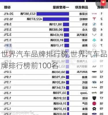 世界汽车品牌排行榜,世界汽车品牌排行榜前100名