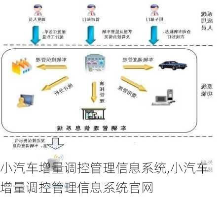 小汽车增量调控管理信息系统,小汽车增量调控管理信息系统官网