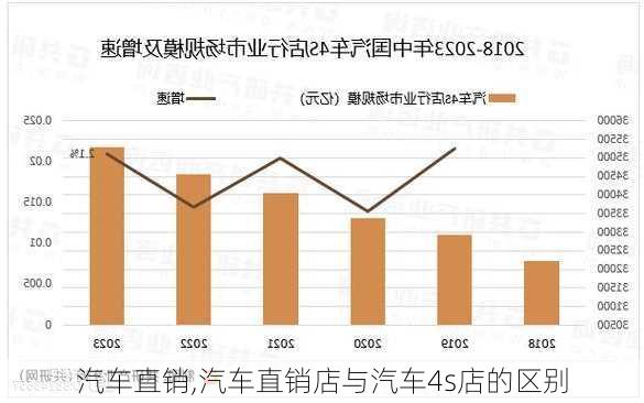 汽车直销,汽车直销店与汽车4s店的区别