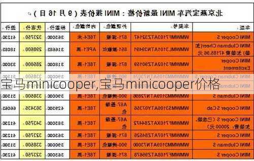 宝马minicooper,宝马minicooper价格