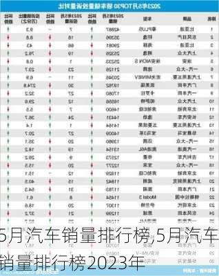 5月汽车销量排行榜,5月汽车销量排行榜2023年