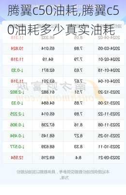 腾翼c50油耗,腾翼c50油耗多少真实油耗