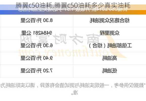 腾翼c50油耗,腾翼c50油耗多少真实油耗