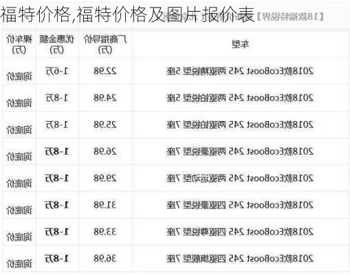 福特价格,福特价格及图片报价表