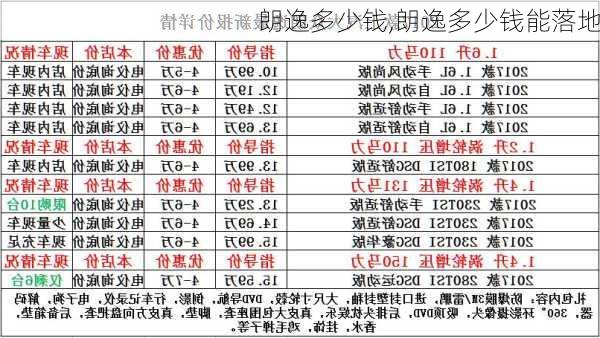 朗逸多少钱,朗逸多少钱能落地