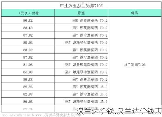 汉兰达价钱,汉兰达价钱表