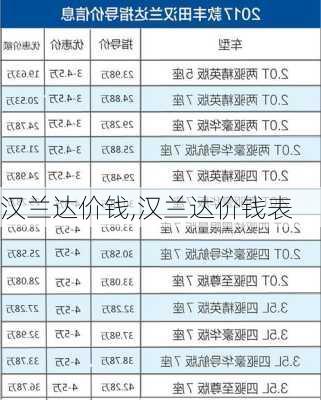 汉兰达价钱,汉兰达价钱表