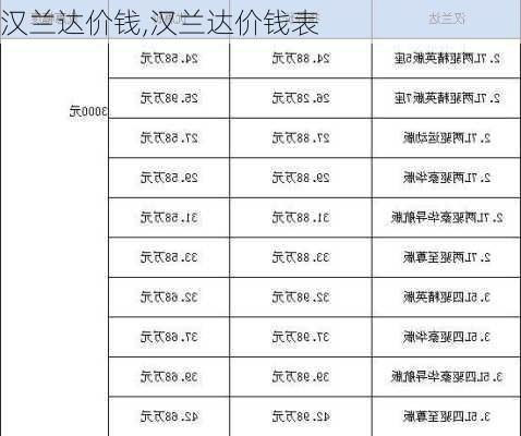 汉兰达价钱,汉兰达价钱表