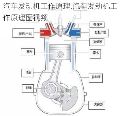 汽车发动机工作原理,汽车发动机工作原理图视频