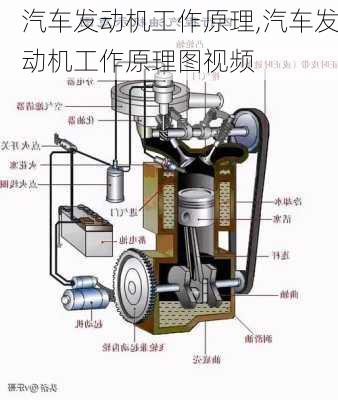 汽车发动机工作原理,汽车发动机工作原理图视频