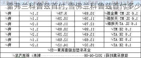 雪弗兰科鲁兹首付,雪佛兰科鲁兹首付多少