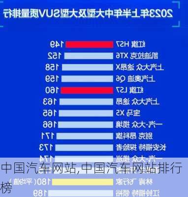 中国汽车网站,中国汽车网站排行榜