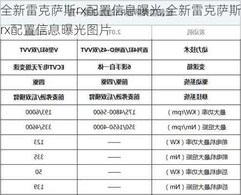 全新雷克萨斯rx配置信息曝光,全新雷克萨斯rx配置信息曝光图片