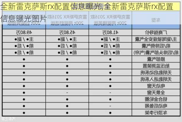 全新雷克萨斯rx配置信息曝光,全新雷克萨斯rx配置信息曝光图片