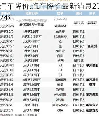 汽车降价,汽车降价最新消息2024年