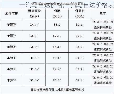 一汽马自达价格,一汽马自达价格表