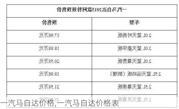 一汽马自达价格,一汽马自达价格表