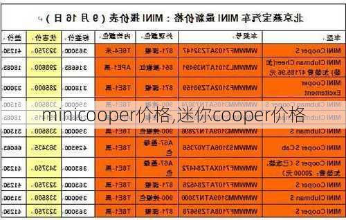 minicooper价格,迷你cooper价格