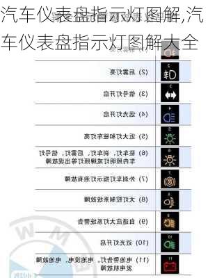 汽车仪表盘指示灯图解,汽车仪表盘指示灯图解大全