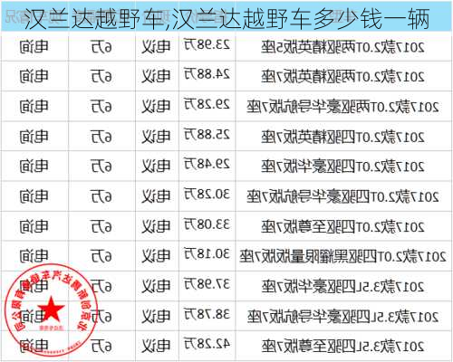 汉兰达越野车,汉兰达越野车多少钱一辆