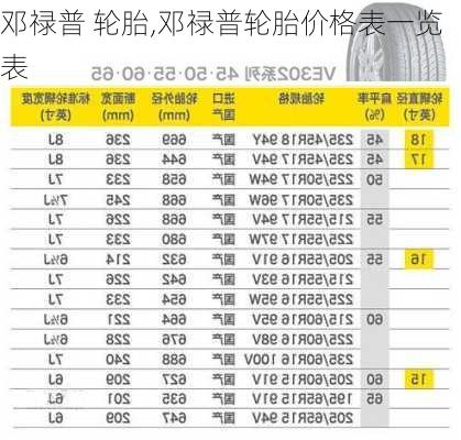 邓禄普 轮胎,邓禄普轮胎价格表一览表