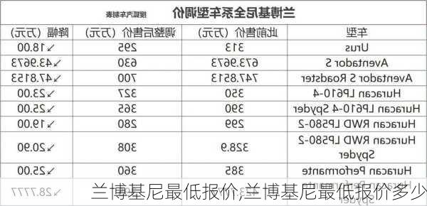 兰博基尼最低报价,兰博基尼最低报价多少