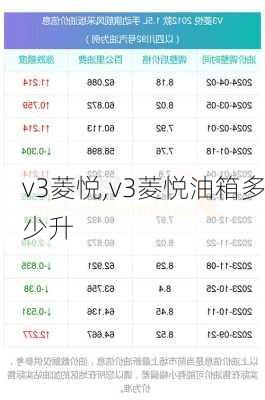 v3菱悦,v3菱悦油箱多少升