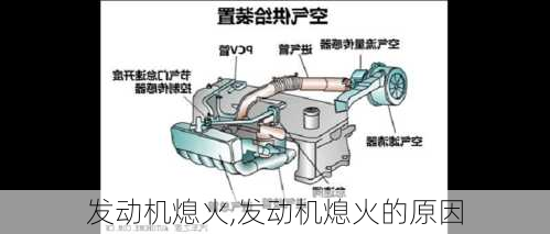 发动机熄火,发动机熄火的原因