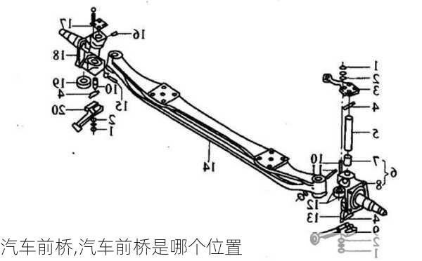 汽车前桥,汽车前桥是哪个位置