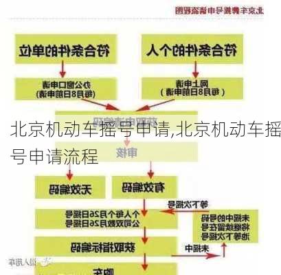 北京机动车摇号申请,北京机动车摇号申请流程