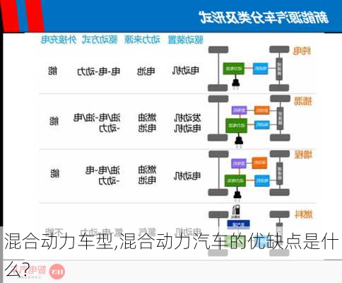 混合动力车型,混合动力汽车的优缺点是什么?