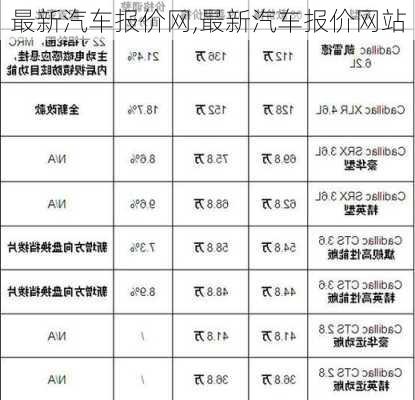 最新汽车报价网,最新汽车报价网站