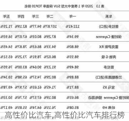 高性价比汽车,高性价比汽车排行榜