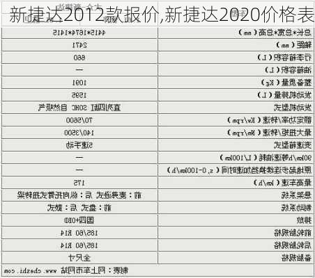 新捷达2012款报价,新捷达2020价格表