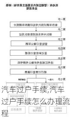 汽车过户手续,汽车过户手续怎么办理流程