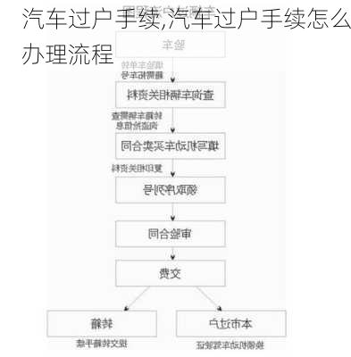 汽车过户手续,汽车过户手续怎么办理流程