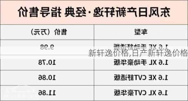 新轩逸价格,日产新轩逸价格