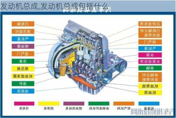 发动机总成,发动机总成包括什么