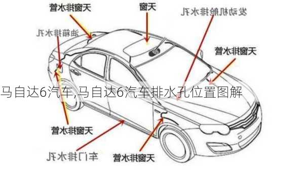 马自达6汽车,马自达6汽车排水孔位置图解