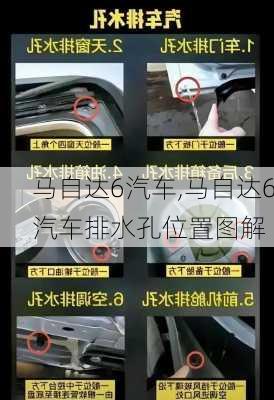 马自达6汽车,马自达6汽车排水孔位置图解