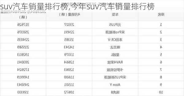 suv汽车销量排行榜,今年suv汽车销量排行榜