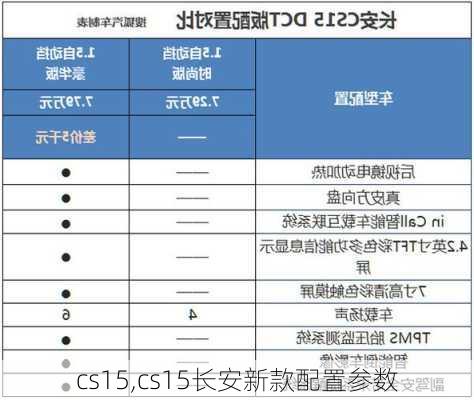 cs15,cs15长安新款配置参数