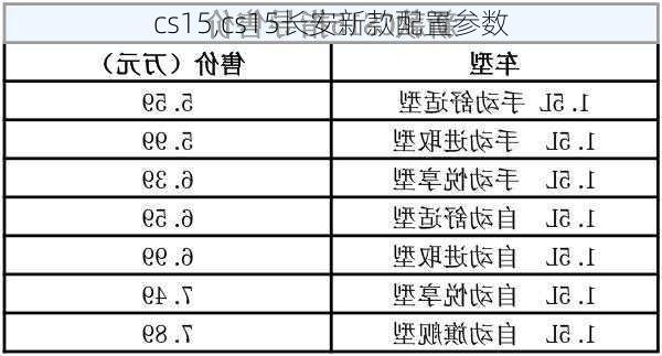 cs15,cs15长安新款配置参数