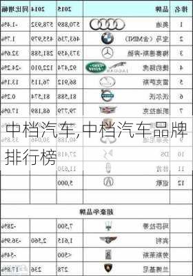 中档汽车,中档汽车品牌排行榜