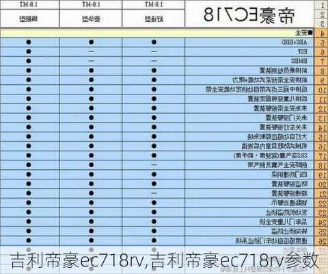 吉利帝豪ec718rv,吉利帝豪ec718rv参数