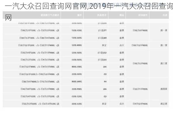 一汽大众召回查询网官网,2019年一汽大众召回查询网