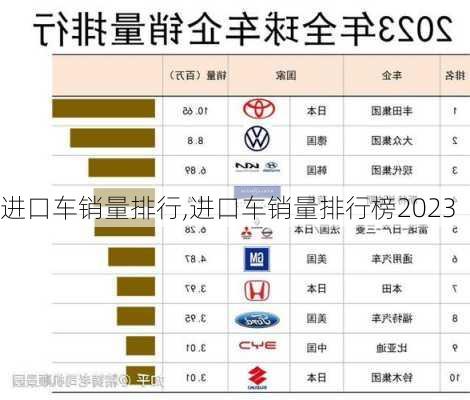 进口车销量排行,进口车销量排行榜2023